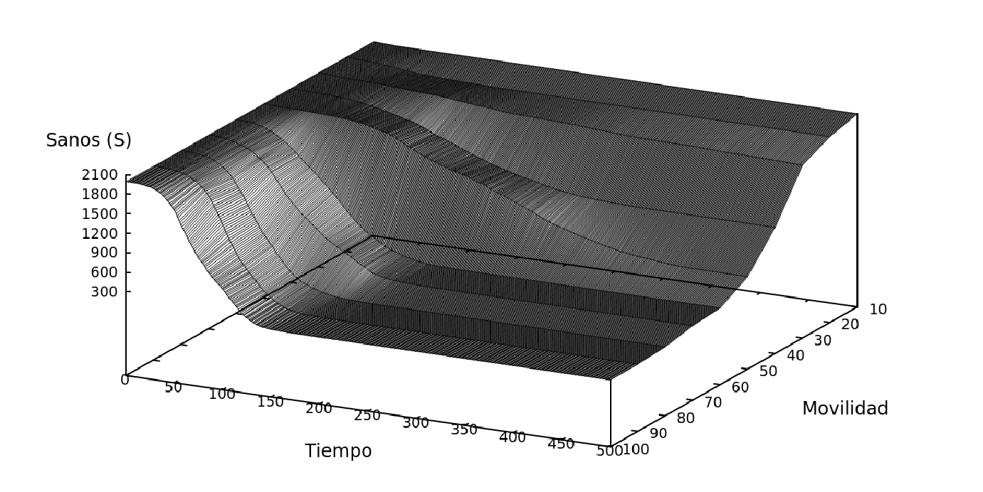 figura5a.gif