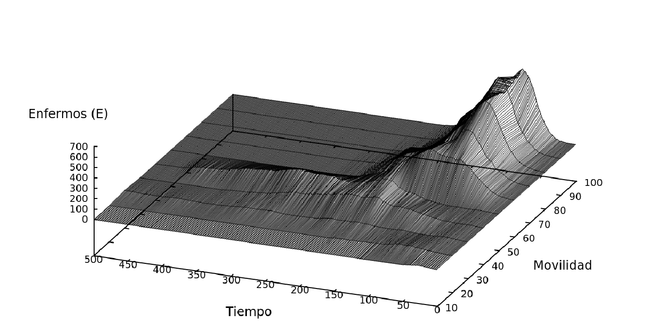 figura5c.gif