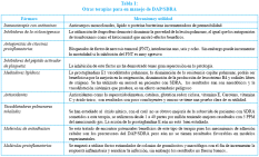 Haga Clic para ver el grafico con mas detalle