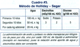 pediatria liquidos calculo parenteral electrolitos pdf cuadro hyponatremia fluid maintenance therapy journal need water