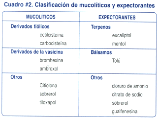 Clasificacion de los esteroides inhalados