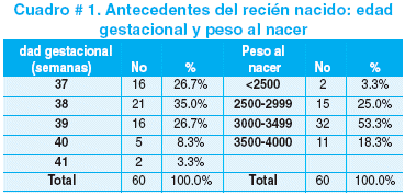 Gases arteriales en pediatra by Vernica Medina De Los