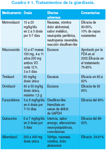 giardiasis para que es)