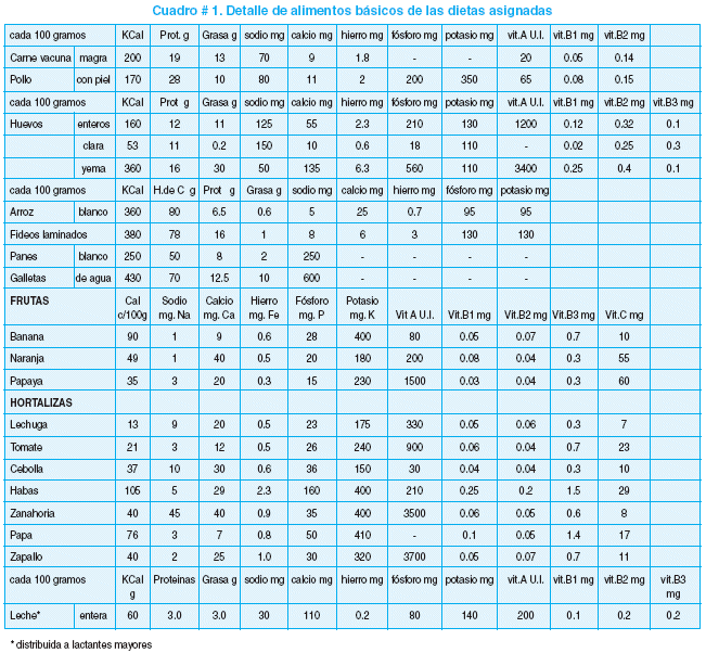 Densidad Leche Vaca Pdf