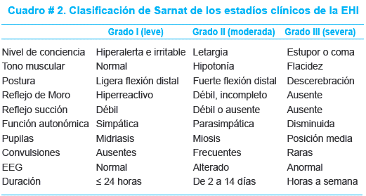 Estadios escala de Sarnat