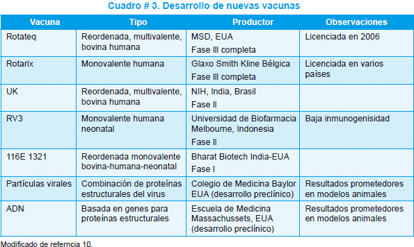 Vacuna Oral Casasco Venta En Mexico 30