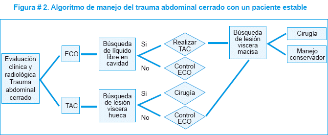 trauma cerrado de torax pdf free