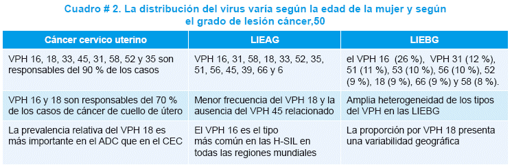 hpv papiloma virus 9 cepas