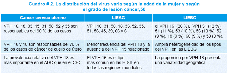 Hpv virus ockovanie cena Human Papilloma Virus (HPV) papillomas in birds