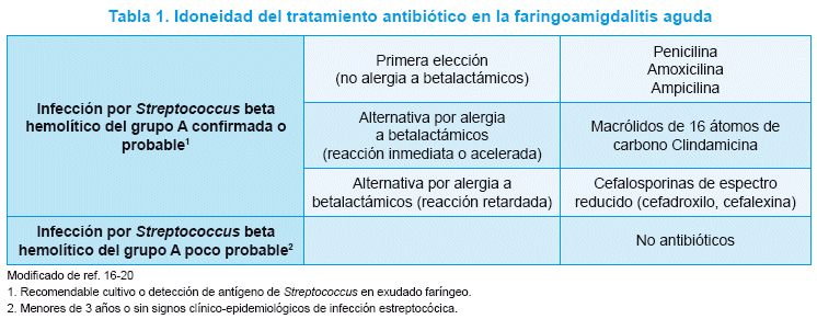 Variabilidad E Idoneidad En El Tratamiento Antimicrobiano De Las Variabilidad E Idoneidad En El Tratamiento Antimicrobiano De Las