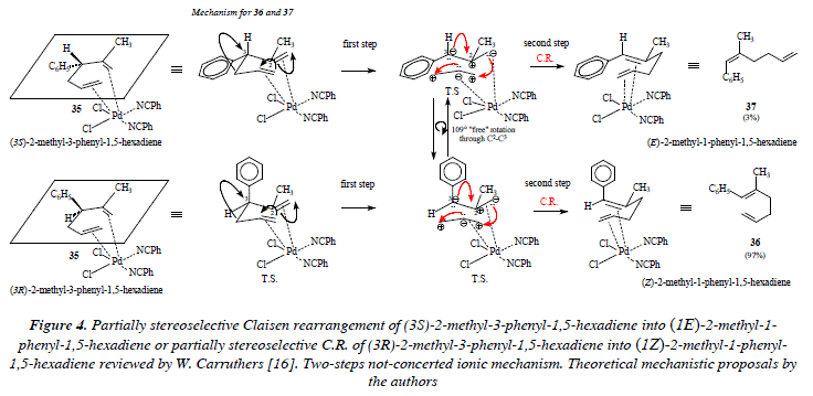 Claisen Rearrangement Of Allyl Vinyl Ethers To Afford Alkenes Part Iv Mechanistic Theoretical Proposals The Organic Chemistry Notebook Series A Didactical Approach N 12