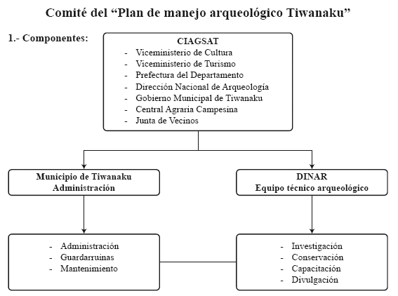 Textos Literarios Y No Literarios De La Diversidad Cultural Boliviana