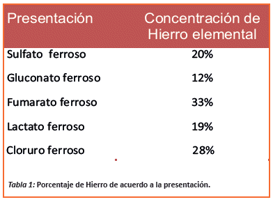 Sulfato Ferroso Sulfato De Hierro 5 Kg