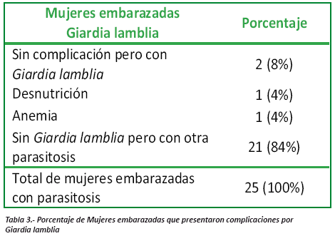 giardiasis y embarazo