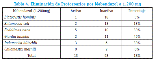 Vermox giardia, VERMOX mg COMPR. — Lista Medicamentelor Mediately