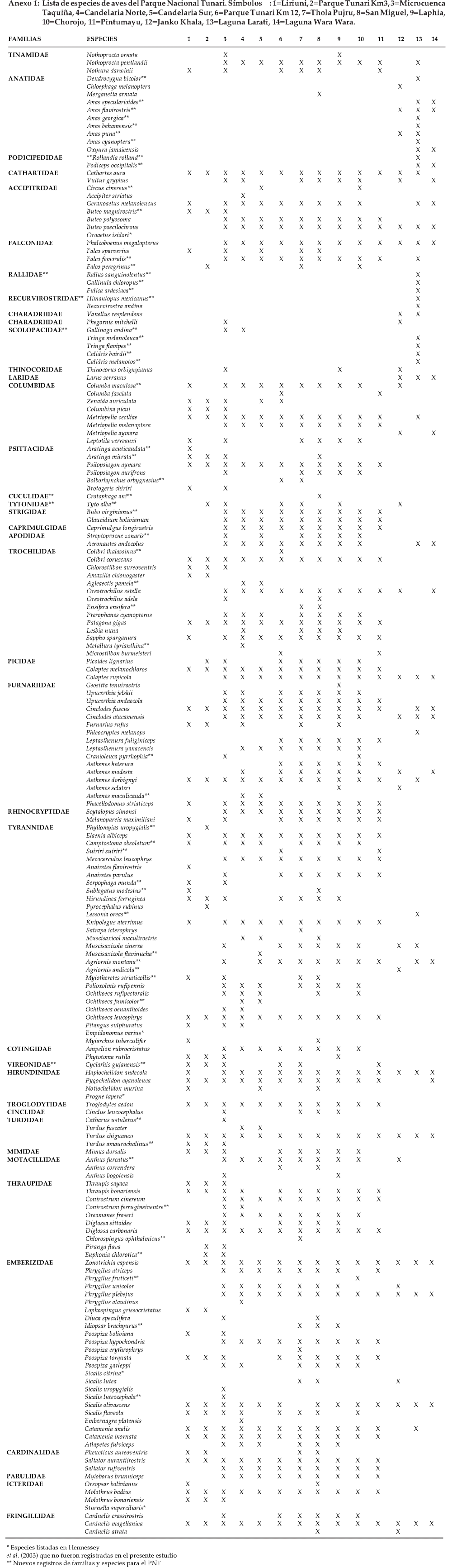 Conservation of Nearctic Neotropical migrants: the coffee