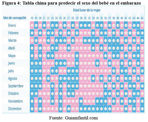 Aplicacion informatica para predecir el sexo fetal intrauterino y su desarrollo