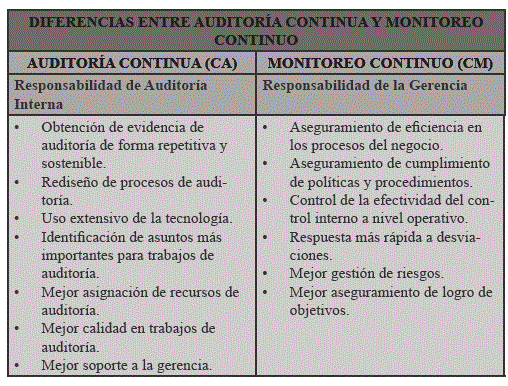 Libro Guia Practica De Auditoria Administrativa Pdf