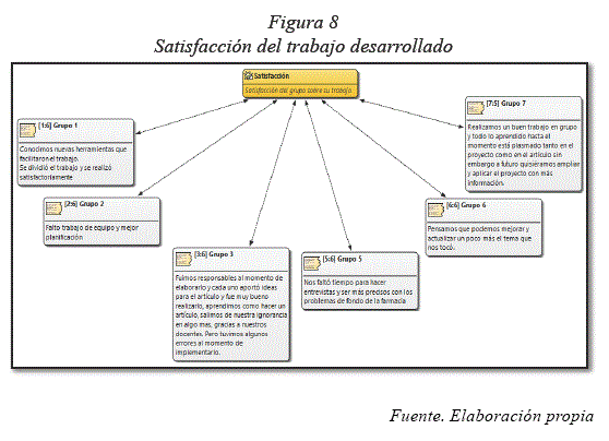 Preparación de equipos en centros docentes para el uso de las TIC