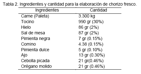 Maquinaria para La Elaboracion de Embutidos, PDF, Carne