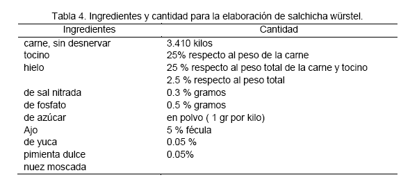 Maquinaria para La Elaboración de Embutidos, PDF, Carne