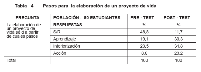 Proyecto de vida - Familias y sexualidades: Prevención del embarazo en  adolescentes