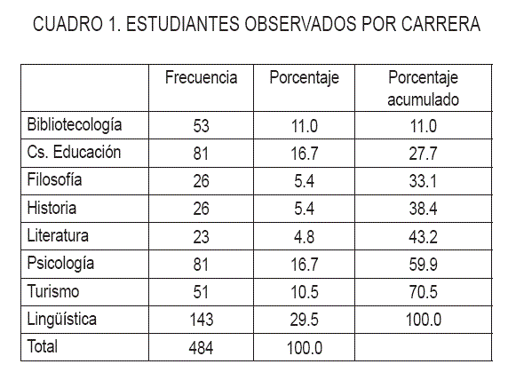 Manual de orientacion profesional universitaria