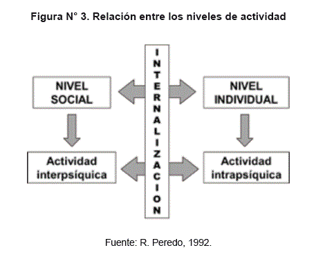 Orientaciones epistemologicas vigotskyanas el abordaje psicoeducativo del desarrollo cognitivo infantil