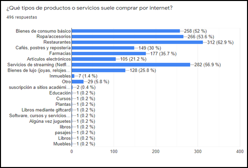 Libros digitales, un formato que ha tomado impulso durante la cuarentena