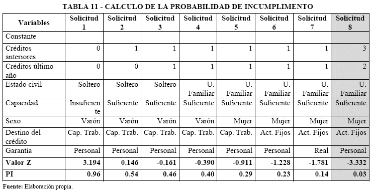 Calcular Cuota Credito Con Aval Del Estado