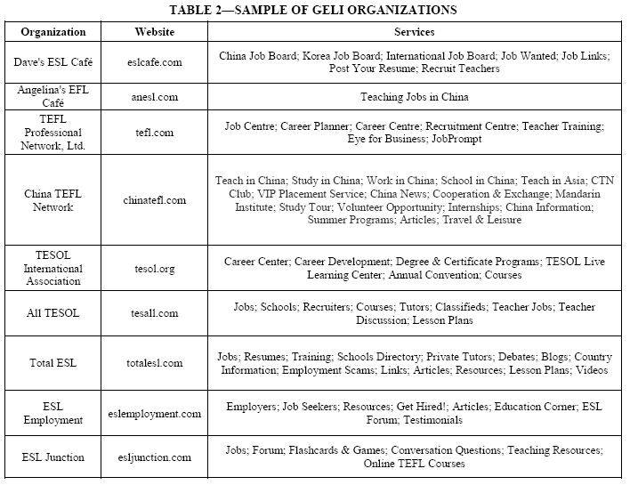 Development Impetus For Tesol Practitioners A Review Of The Literature And Recommendations For Andragogical Frameworks