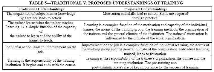 Development Impetus For Tesol Practitioners A Review Of The Literature And Recommendations For Andragogical Frameworks