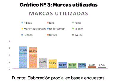 Análisis de los factores que toman en cuenta los Consumidores de  indumentaria deportiva frente al Mercado Oferente del Municipio de Sucre