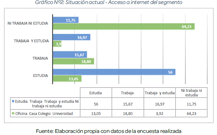 Publicidad Digital Y Redes Sociales Dirigidas A Jovenes De La Ciudad De Sucre