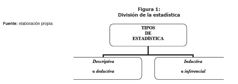 Elementos De Estadistica Descriptiva Miguel Gomez Pdf