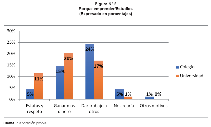 Clave Para Empreware