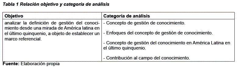 Concepto de análisis - Definición en