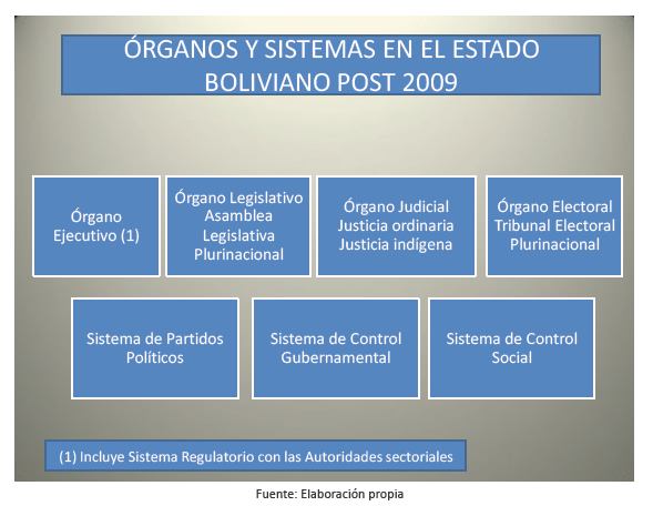 La pirámide de Kelsen o jerarquía normativa en la nueva CPE y el nuevo  derecho autonómico