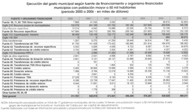 Click para agrandar el grafico