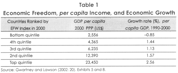 limitations to economic growth