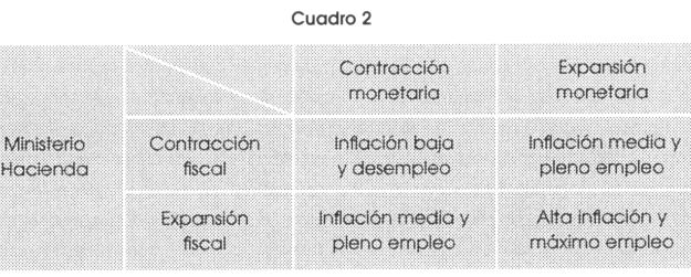 Pais autoritario que es