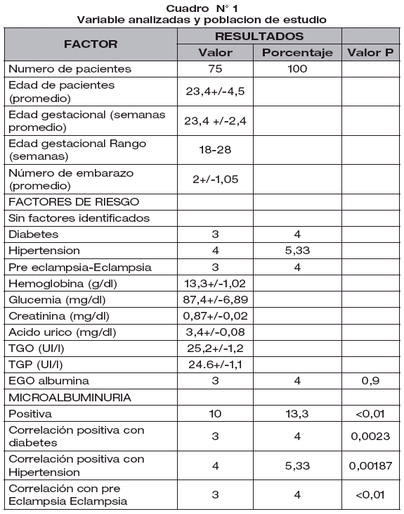 MICROALBUMINURIA FACTOR PREDICTOR DE LA FUNCI N RENAL EN MUJERES