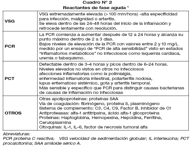 ¿Qué es VSG y PCR