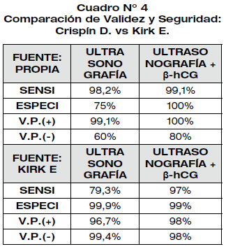 Cuáles son los valores normales de la hormona beta-hCG?