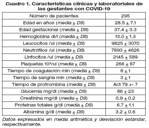 Alteraciones de parámetros de laboratorio en pacientes con SARS-CoV-2