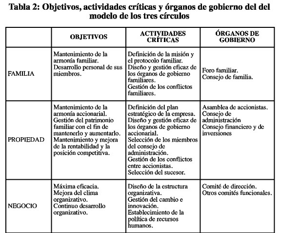 Direccion de una empresa ejemplo