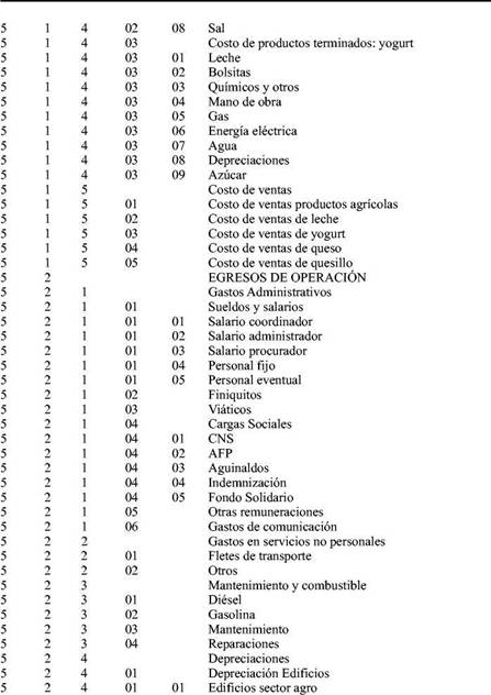 Ejemplo De Catalogo De Cuentas De Una Empresa Agricola