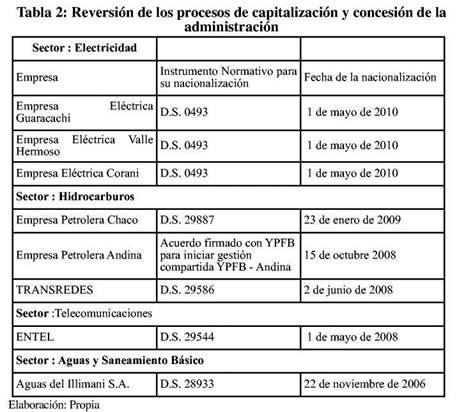 nacionalizacion de hidrocarburos en bolivia pdf