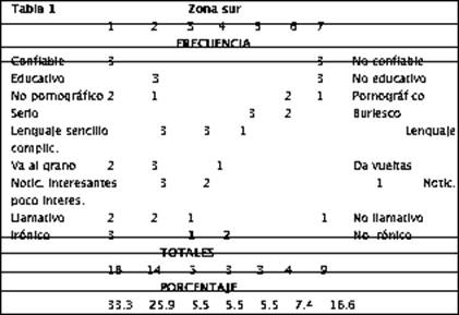 Descripción: C:\Users\ove\Desktop\CONVERTIDOS-a-DOC-2\v07n05\v07n05a05_archivos\image005.jpg