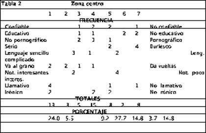 Descripción: C:\Users\ove\Desktop\CONVERTIDOS-a-DOC-2\v07n05\v07n05a05_archivos\image006.jpg